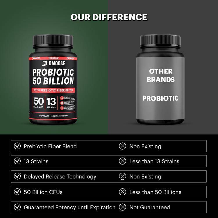 DMoose | Probiotic 50 Billion CFU - 30 Count