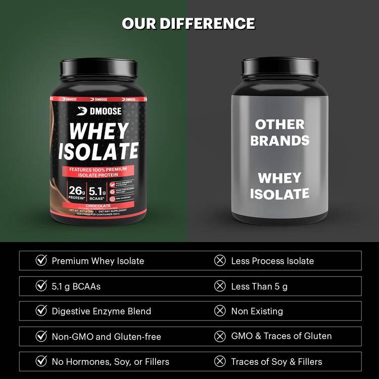 DMoose | Whey Protein Isolate | Chocolate - 30 Scoops