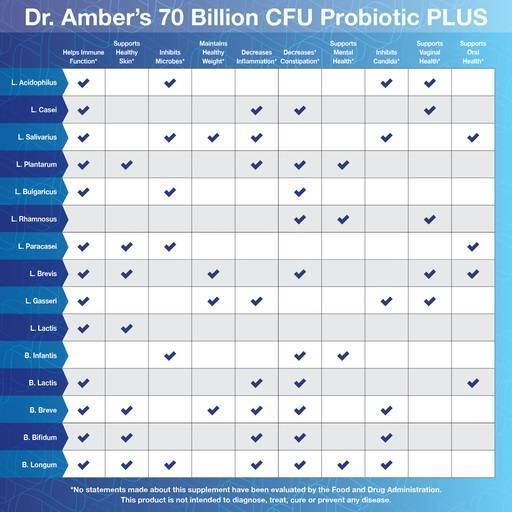 Dr. Amber MD | 70 Billion CFU Probiotic - 60 Count