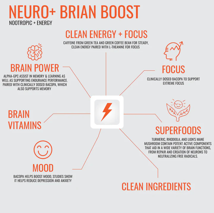 Brain Boost Nootropic + Energy