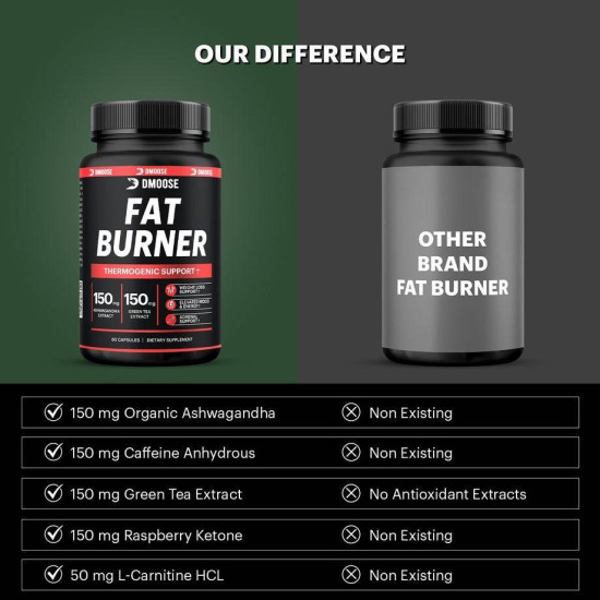 Picture of Fat Burner - 60 Count