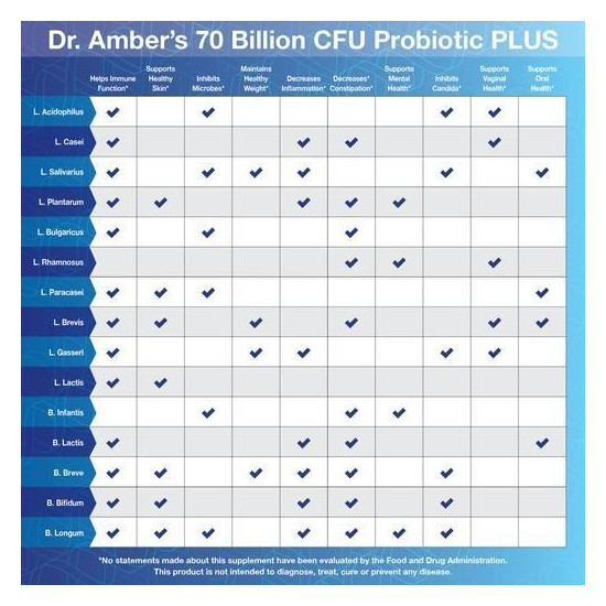 Picture of Dr. Amber 70 Billion CFU Probiotic 60 Count